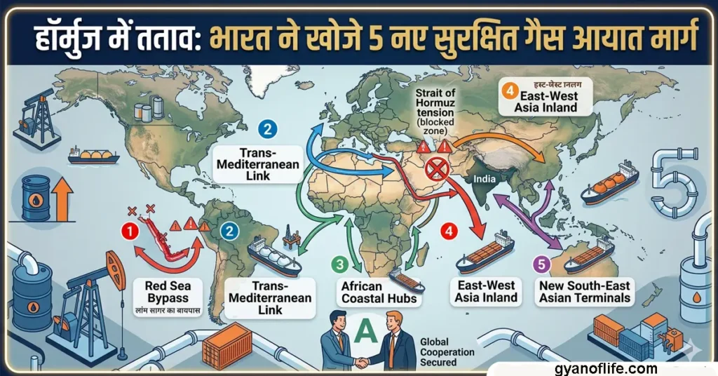LPG Gas Shortage India